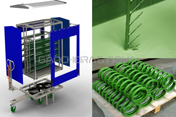 Vantagens do emborrachamento de equipamentos industriais